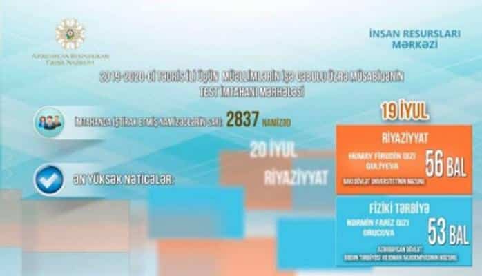 İşə qəbul imtahanlarında növbəti yüksək bal toplayan namizədlər