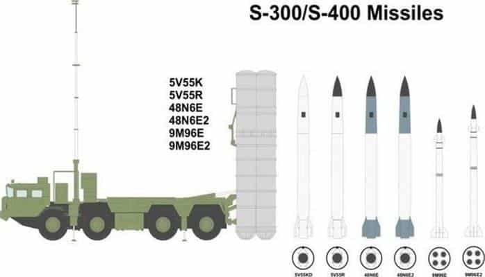 S-300 ve S-400 sistemlerini dünyada kaç ülke kullanıyor?