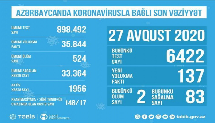 Обнародовано число пациентов с коронавирусом, находящихся в реанимации