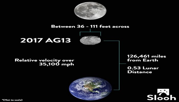 NASA-dan səma cismi xəbərdarlığı