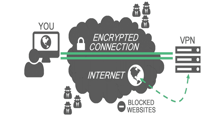 Erişim Engelleri Karşısında Kullanılan VPN Nasıl Çalışır? Kullanmak Riskli midir?