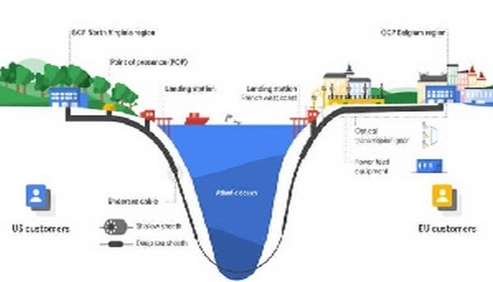 “Google” Atlantik okeanından internet kabeli çəkəcək