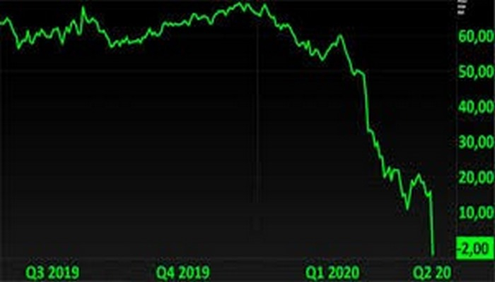 Восстановление цен на нефть идёт очень медленно