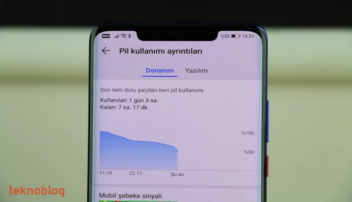 Huawei Mate 20 Pro: Güçlü piliyle sizi yarı yolda bırakmaz