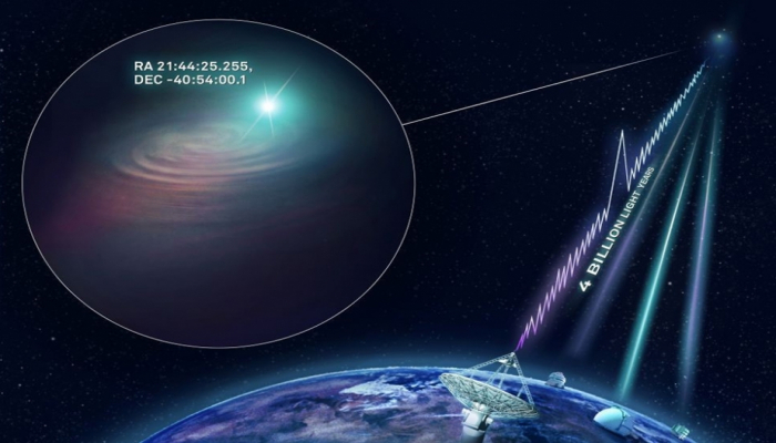 Astronomiya tarixində daha bir sirli radioparıltı qeydə alınıb