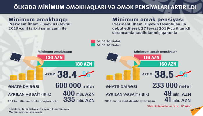 Azərbaycanda yeni əməkhaqları və pensiyalar -  İnfoqrafika