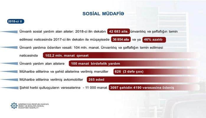 В Азербайджане свыше 6,4 тысячи наследников военнослужащих-шехидов получат единовременную помощь