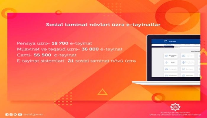 E-qaydada pensiya, müavinət və təqaüd təyinatı aparılan şəxslərin sayı açıqlanıb