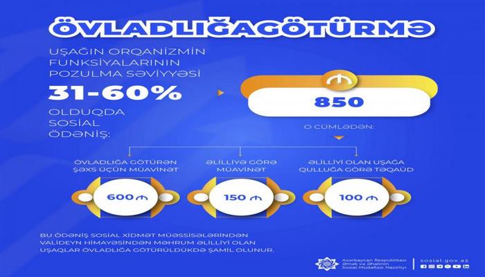 Əlilliyi olan uşaqların övladlığa götürülməsi üçün aylıq sosial ödənişlərin miqdarı açıqlanıb